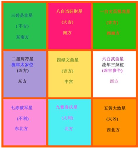 家居風水佈局2023|2023兔年風水佈局｜新年6大簡易家居/辦公室風水